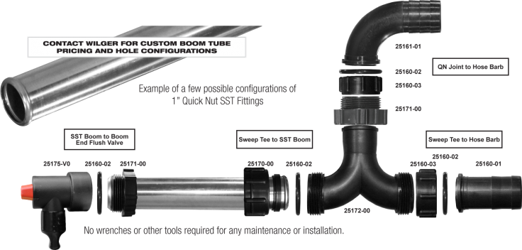 Quick Nut Stainless Steel Tube & Fittings – Wilger